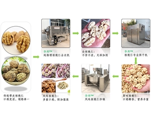 華邦核桃仁去衣設備 （核桃仁去皮機）節能循環用水